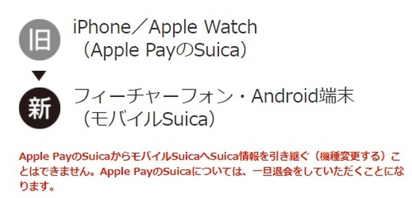 【iOS】Androidの端末に移行可能に