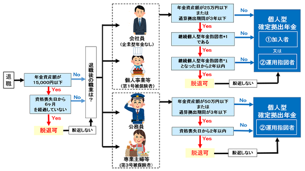 チャート①2