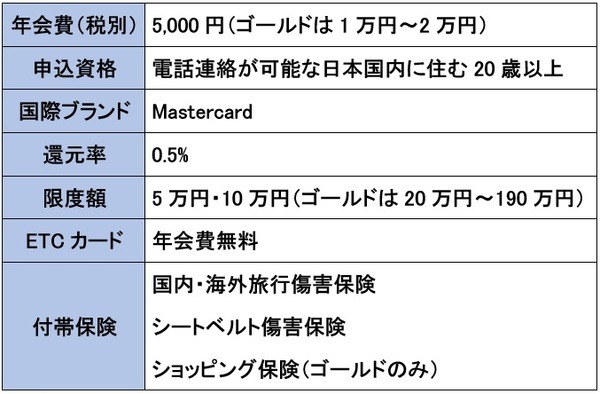 デポジット型ライフカードの概要