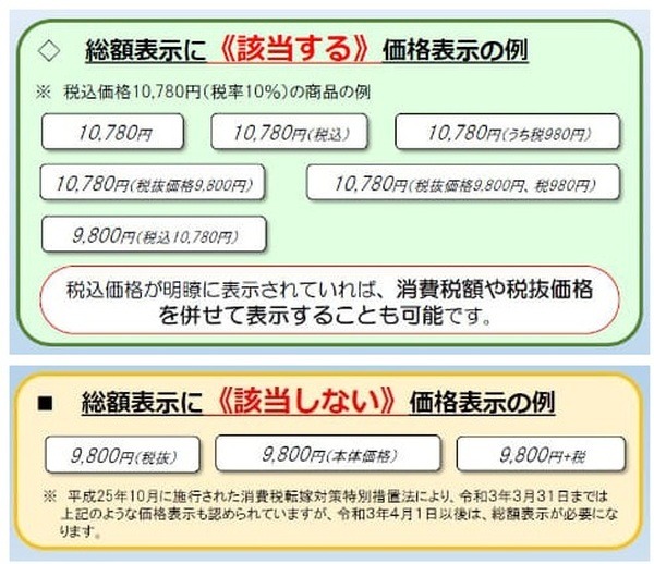 総額表示が義務化