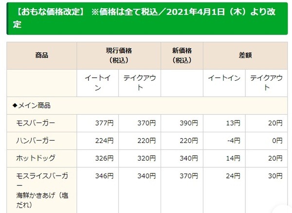 モスバーガーも端数を統一