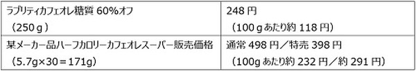 某メーカー品との比較