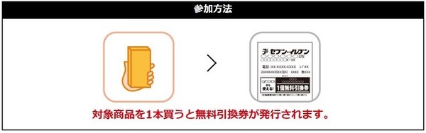 レシートに無料引換券のコードがついている