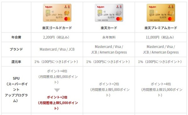 SPUの倍率がダウンしちゃうって