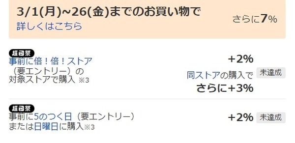 【Yahoo!ショッピング・PayPayモール】28日はグランドフィナーレ！　ポイント最大44％還元の攻略法