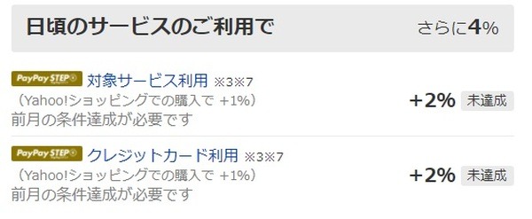 【Yahoo!ショッピング・PayPayモール】28日はグランドフィナーレ！　ポイント最大44％還元の攻略法