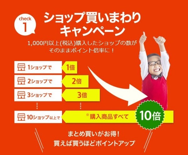 ショップ買いまわりキャンペーン