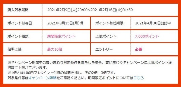 買い回りの付与上限