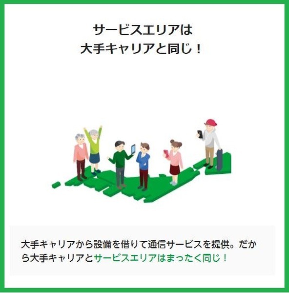 トリプルキャリア