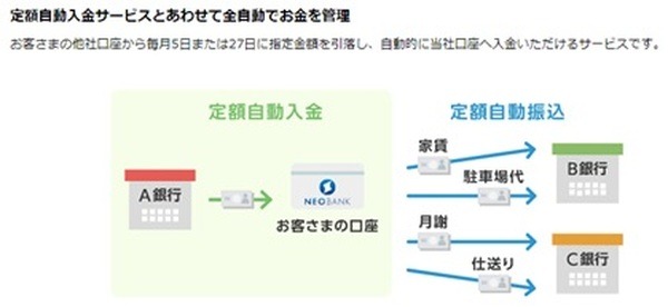 ネット銀行で「手続きや振込手数料」をカット　出入金を自動化する方法も