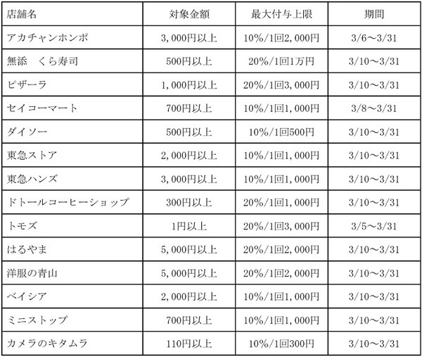 利用しやすい店舗一覧