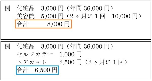 すべてをセルフカラーにすると月6,000円