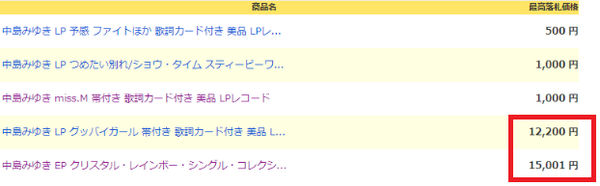 1枚で1万円を超える収益を上げてくれたもの
