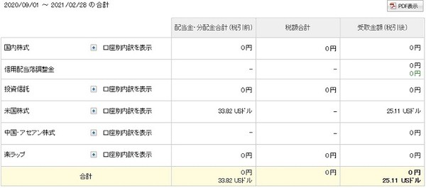 米国株で得た配当金公開