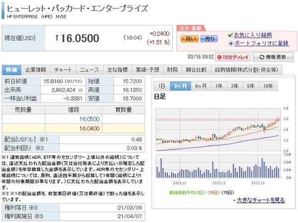 (HPE) の株式情報