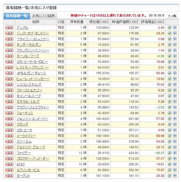 保有銘柄と年間の配当金シミュレーション