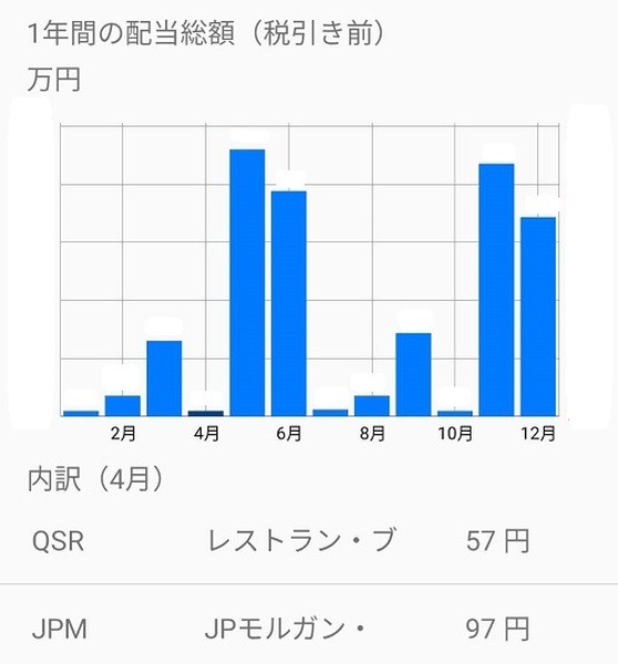 「配当管理」アプリ