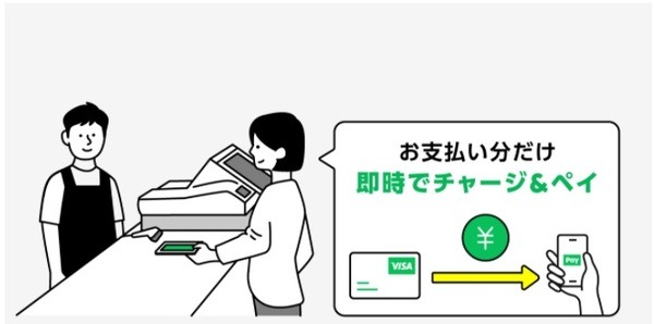 LINEクレカ「チャージ＆ペイ」利用時の還元率がダウン