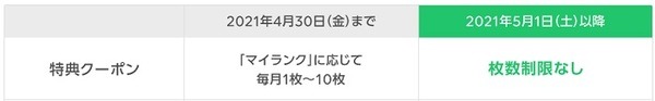 特典クーポンの枚数制限がなくなります