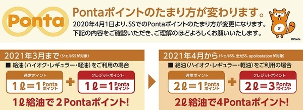 シェルーPontaクレジットカードなら出光と昭和シェル統合後もPonta付与率変わらず