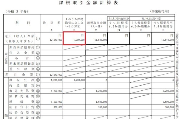 課税取引金額計算表には「Aのうち課税取引の対象にならないもの」欄に記入
