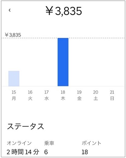 実際に稼いだ金額を教えます