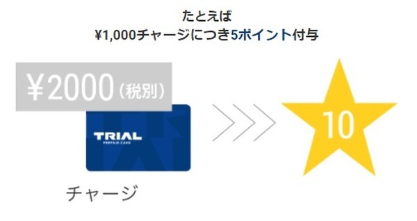 スーパー「トライアル」を徹底解説　国産豚バラが「100g、99円」プリペイドカードでさらにお得に