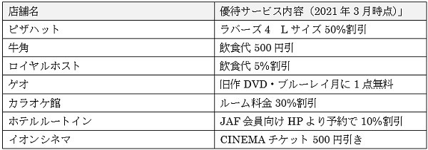 優待例