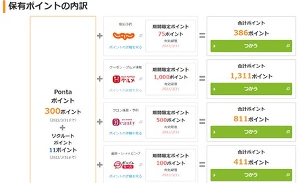 保有Pontaポイントの内訳