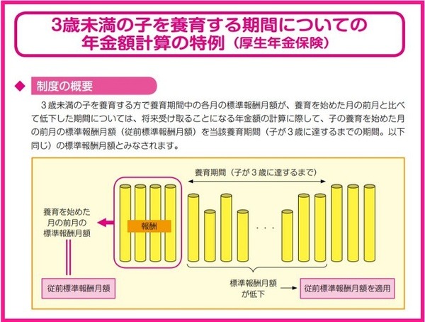 3歳に満たない子を養育する被保険者の特例
