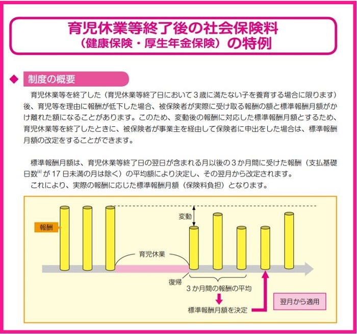 育児休業終了後の社会保険料