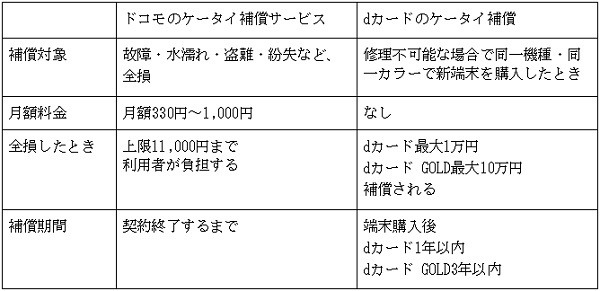 利用できる期間