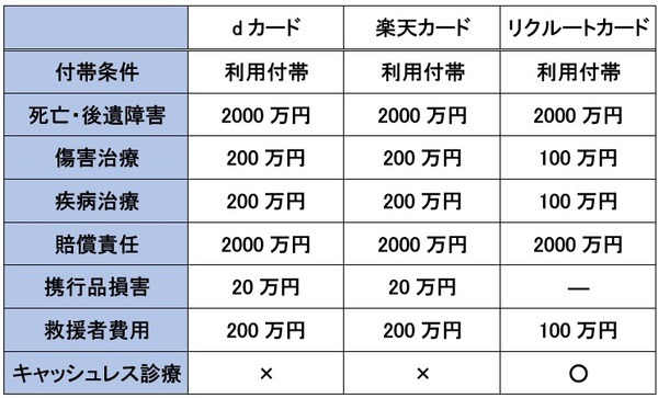 海外旅行保険について、補償限度額を中心に解説