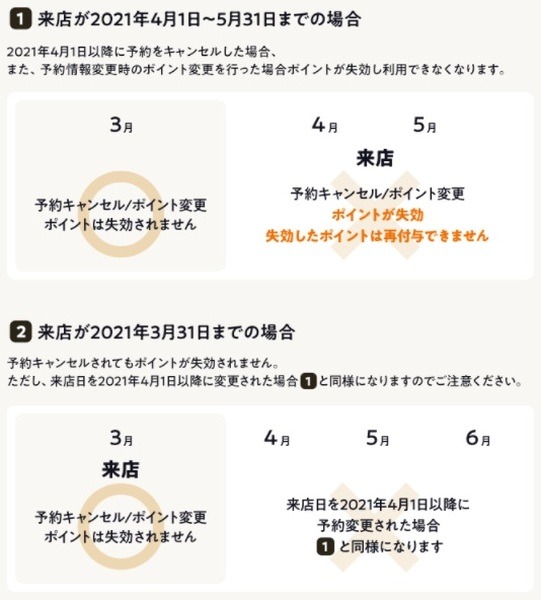 【Go To Eatポイント】さらなる有効期限延長もあり　対象13サイトの対応を一挙紹介