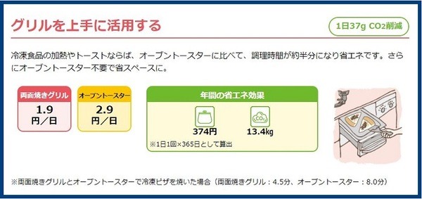 ピザを焼いた場合