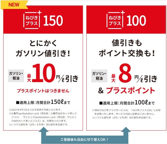 「ねびきプラスサービス」の給油値引きに特化したサービス