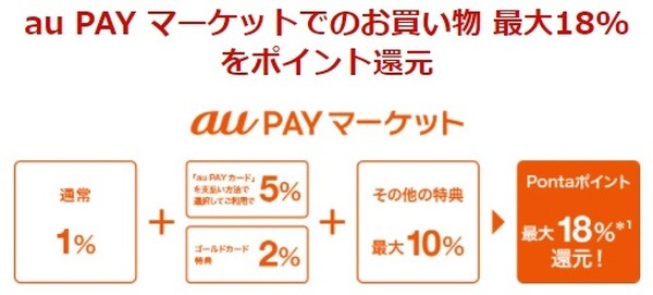 au PAYマーケットで最大18％のPontaポイント還元