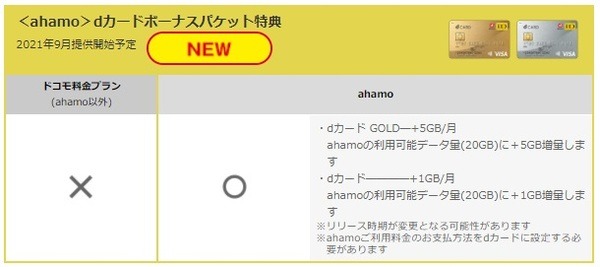 dカードボーナスパケット特典