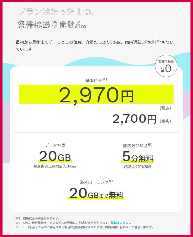 ahamoの料金プラン