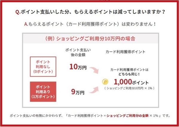ポイントは減らない