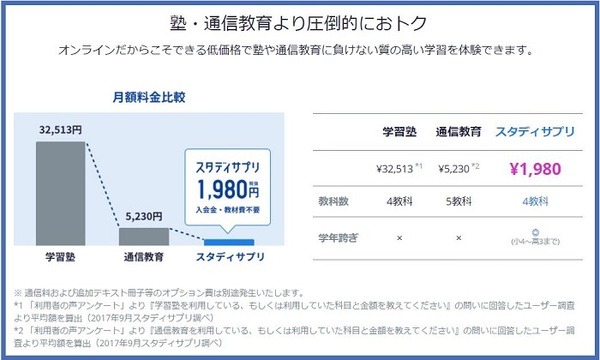 圧倒的にお得