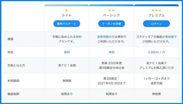 プランと料金