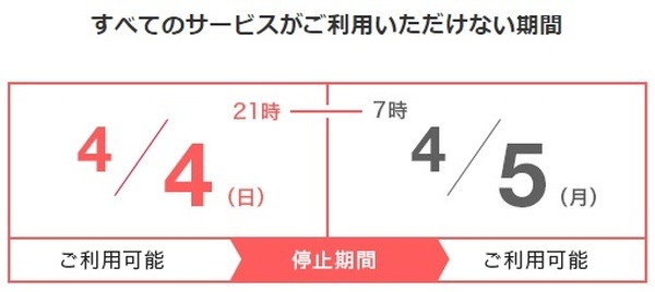メンテナンスがあるので使えません