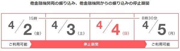 振り込みもできなくなるから気を付けてね