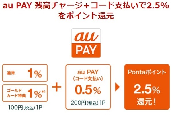 au PAYゴールドカード