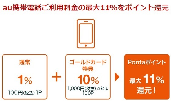 +10％還元特典は対象外