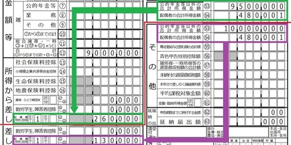 配偶者（特別）控除