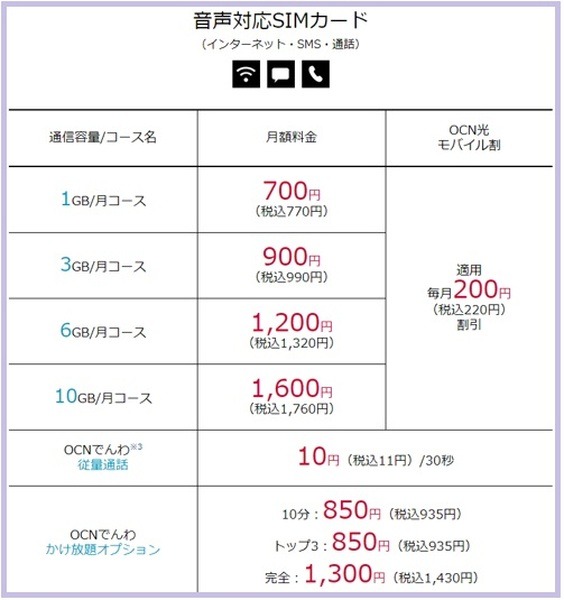 OCNモバイルONE