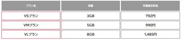【格安スマホ】最も安いプランをご紹介　状況別のお得なプランを見つけよう