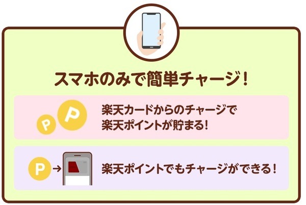 1カ月間チャージするんだよ